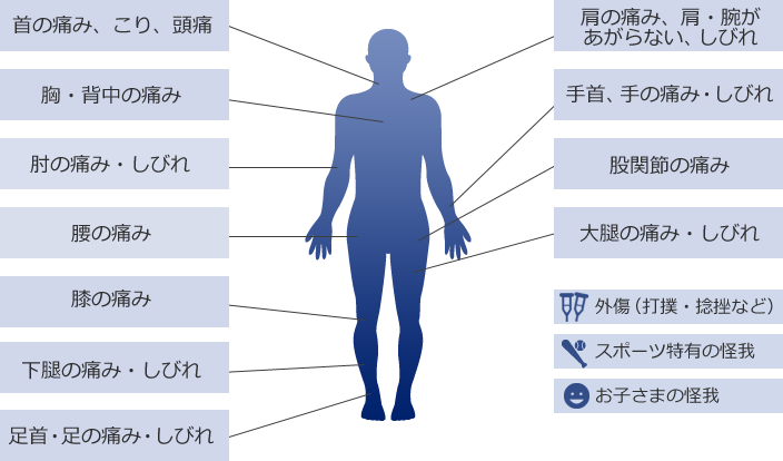 症状別解説